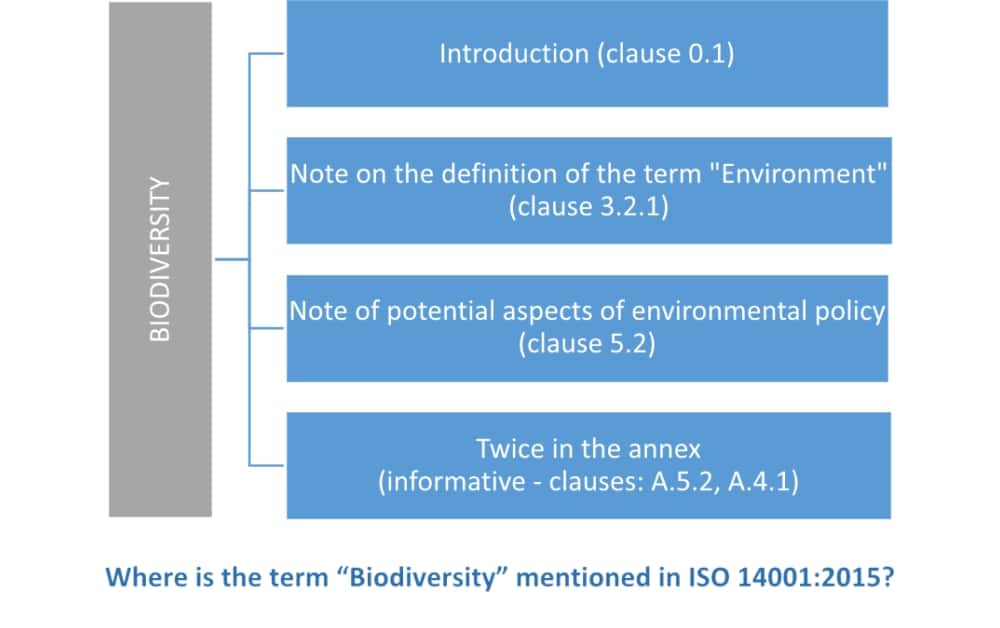 ISO 14001 & biodiversity: How to improve performance