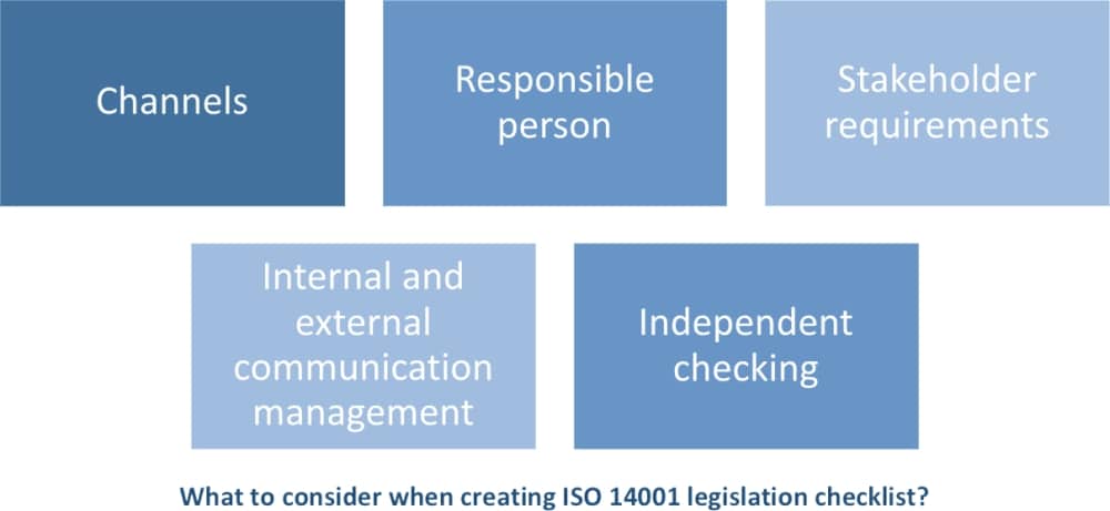 How to create an ISO 14001 list of legal and regulatory requirements
