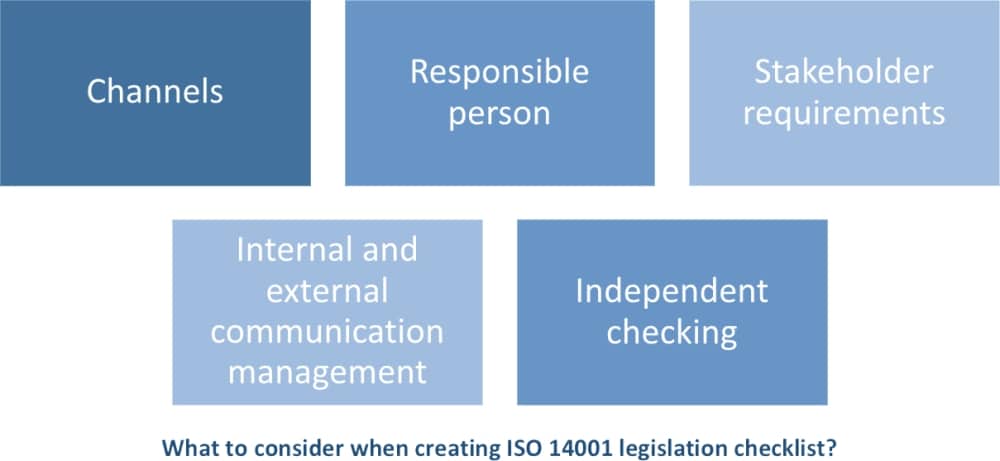 Iso Legislation Checklist How To Create It