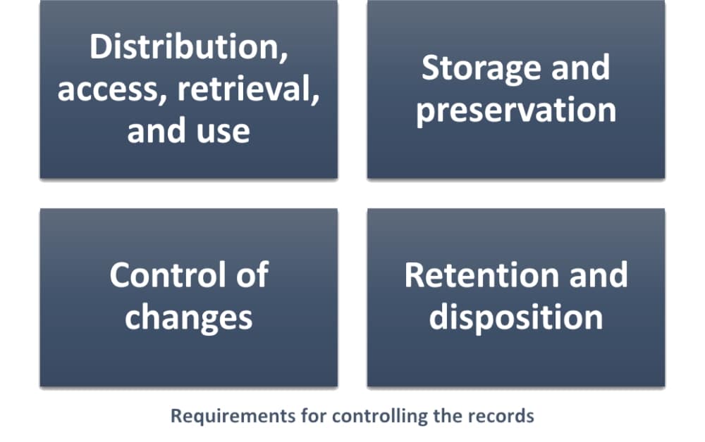 ISO 27001 Records – How to manage them?