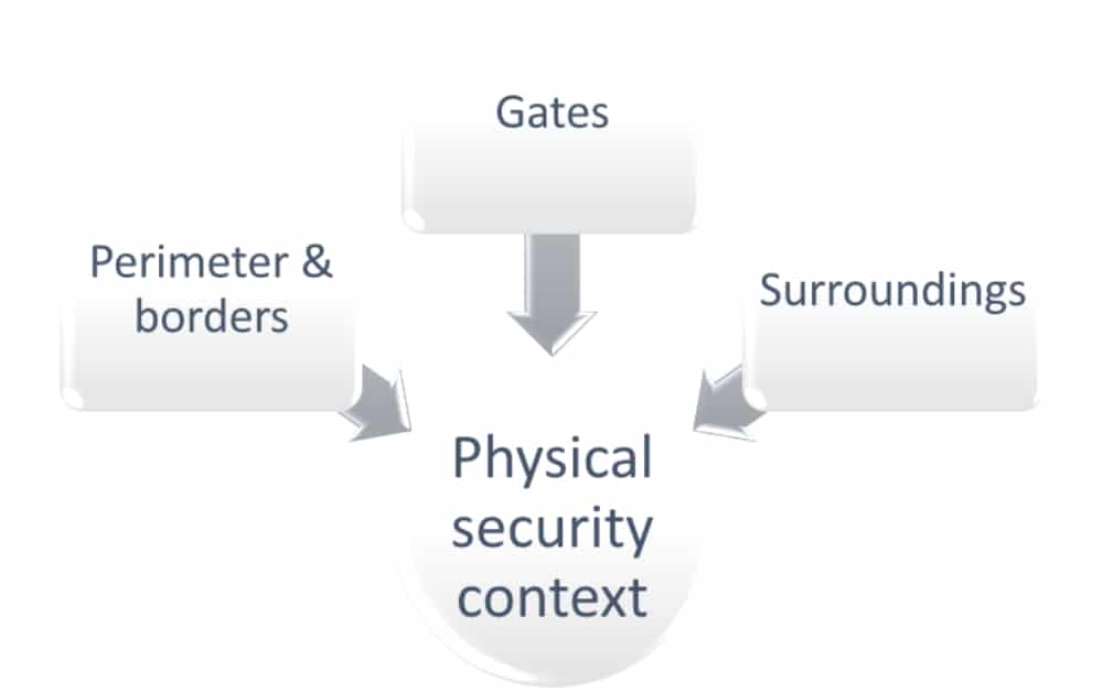 ISO 27001 physical security: Keeping the secure areas protected