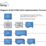 TÉLÉCHARGER LA NORME ISO 27002 FILETYPE PDF ISO PDF LA NORME FILETYPE TÉLÉCHARGER 27002