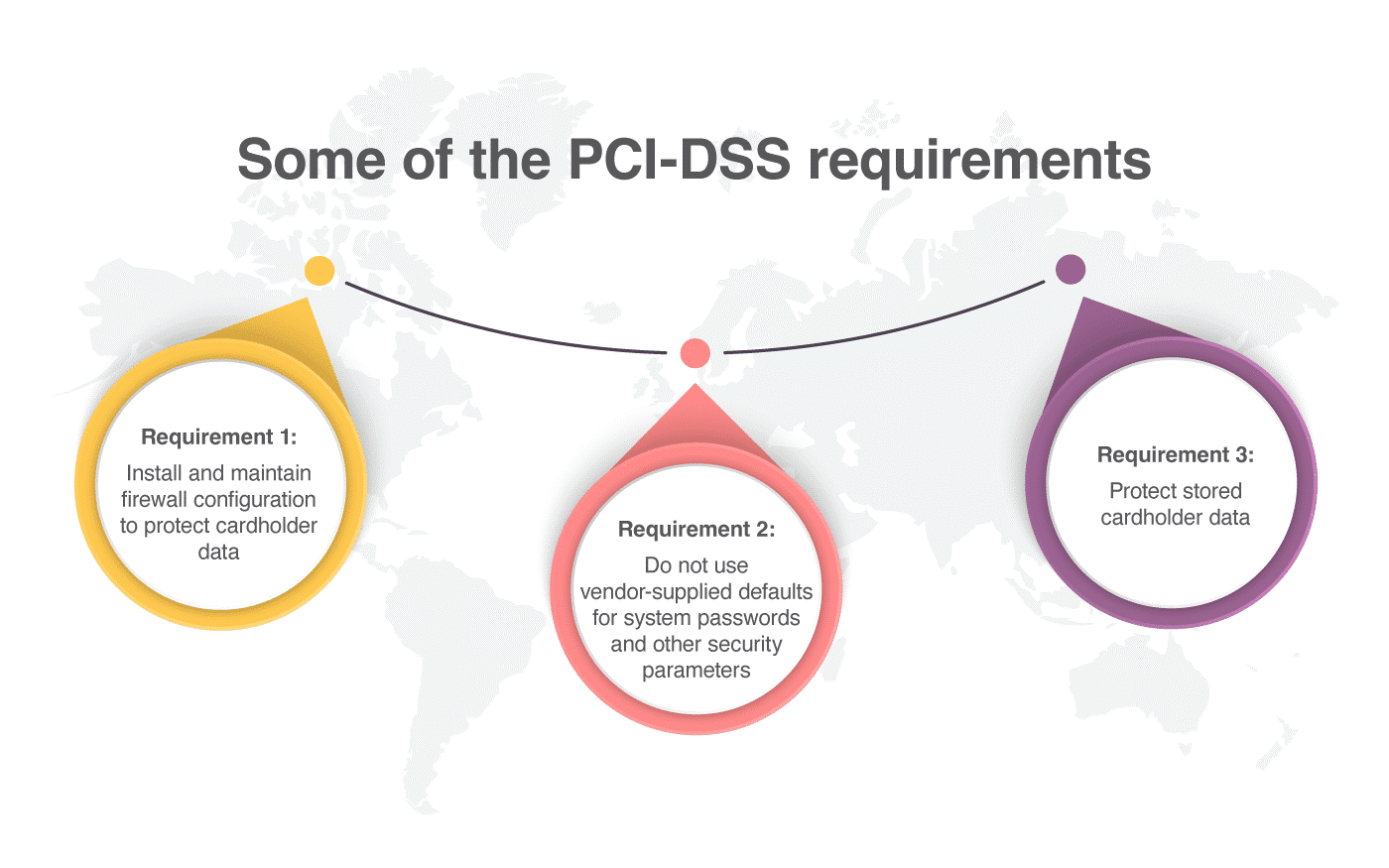 PCI DSS vs. ISO 27001: Similarities, differences, implementation, and certification