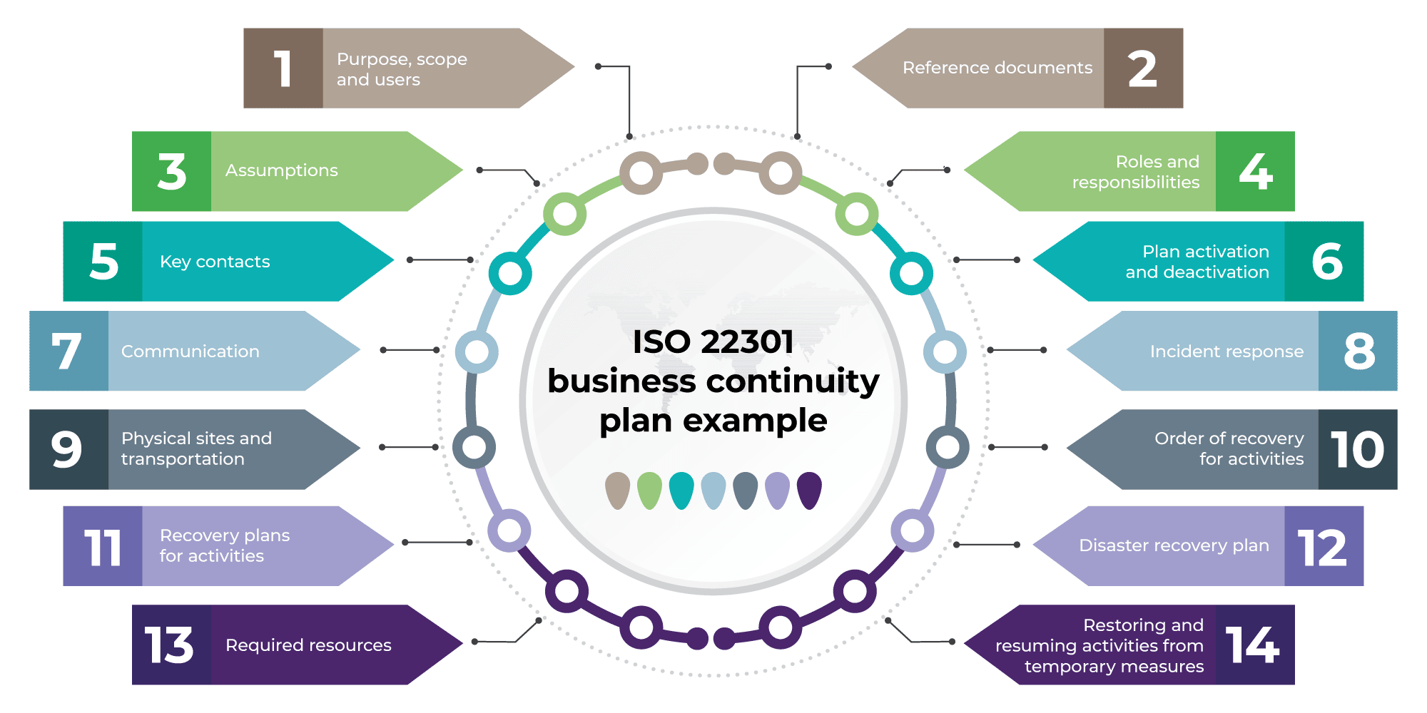Business Continuity Plan (BCP) Structure According to ISO 22301
