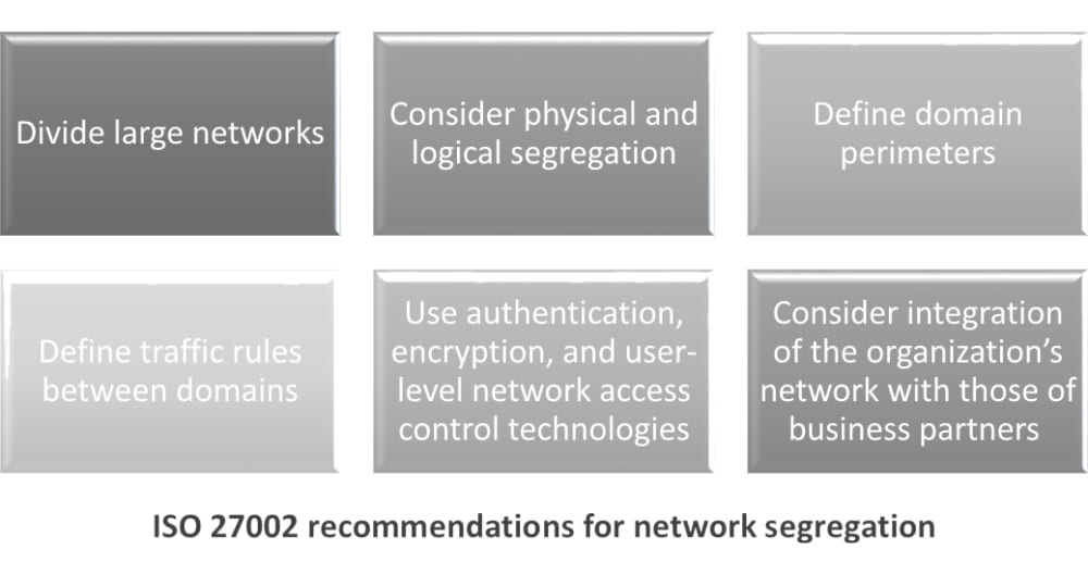 Implementation recommendations for network segregation