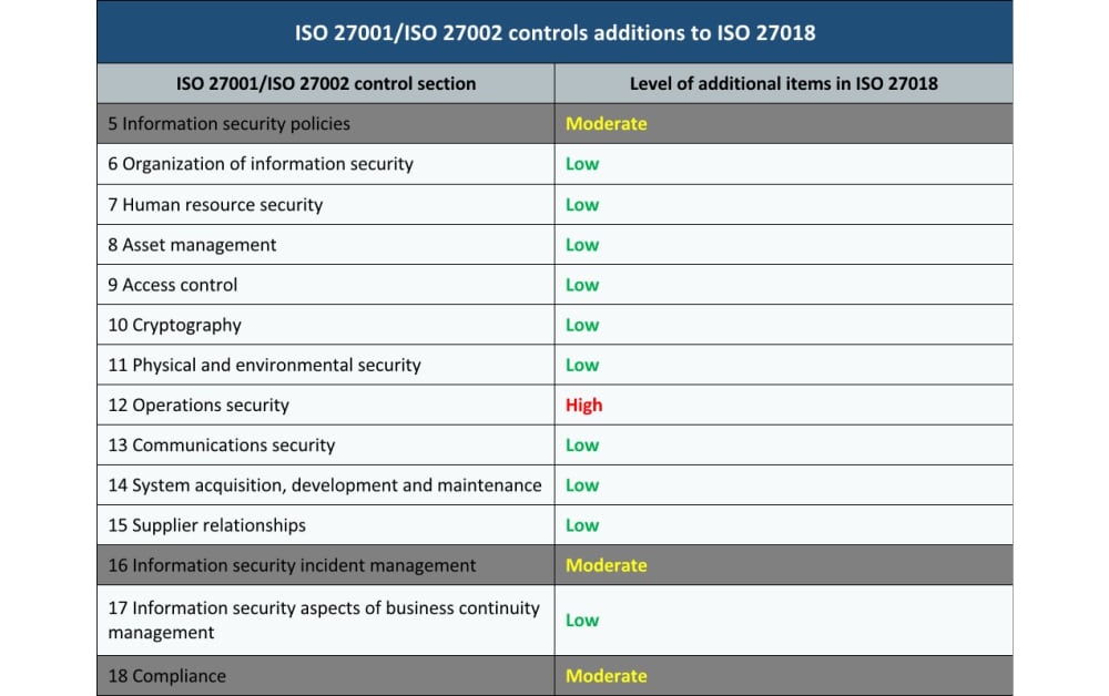 iso 27002 checklist and policy