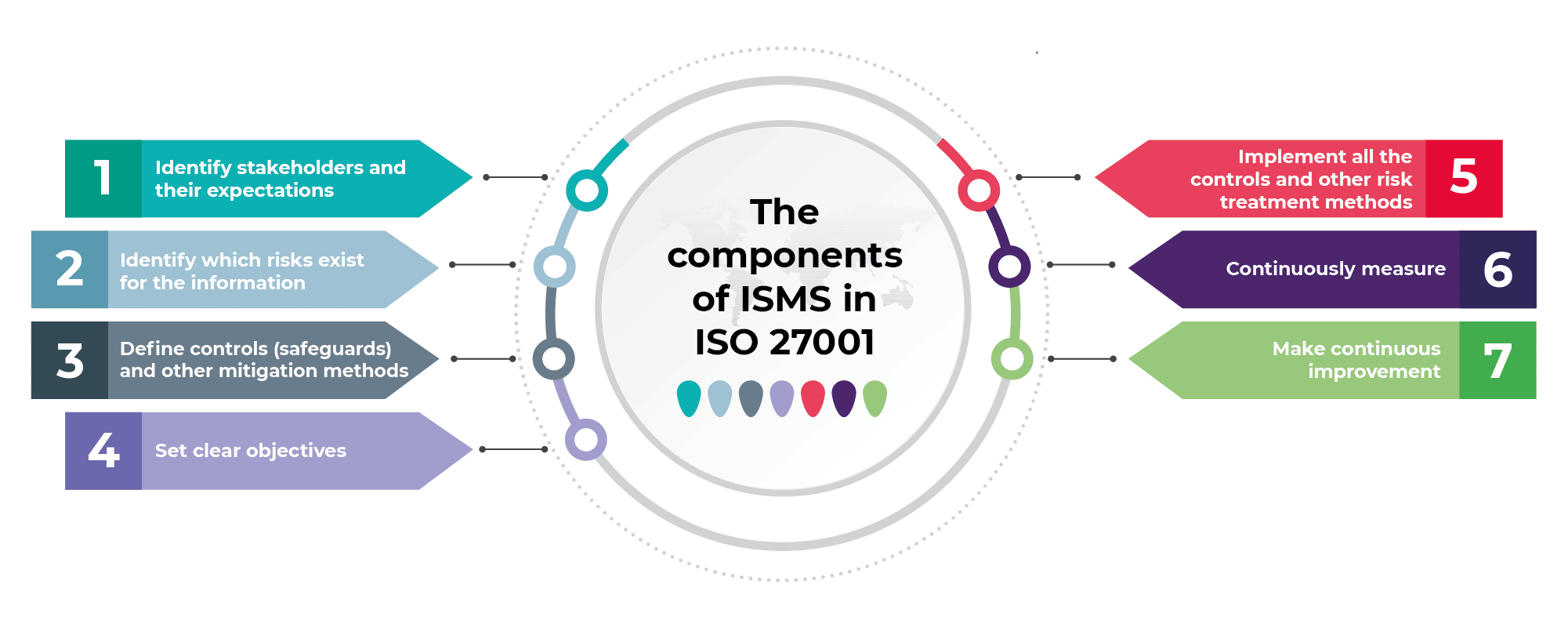 ISO 27001 ISMS | Information Security Management Systems Explained