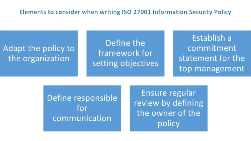What should you write in your Information Security Policy according to ISO 27001?