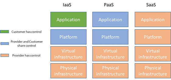 Defining the ISMS scope if the servers are in the cloud - 27001Academy
