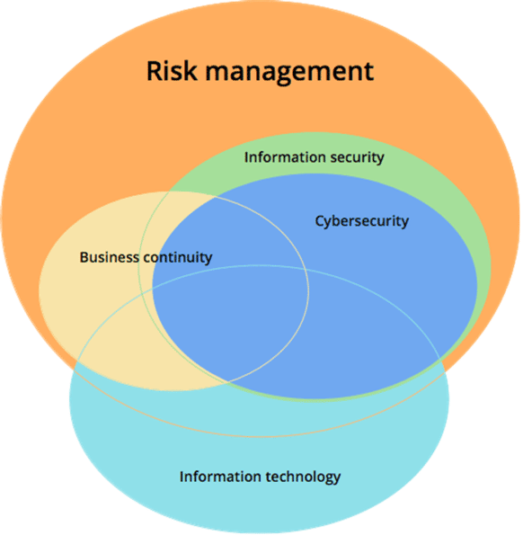 information_security_inside_organization