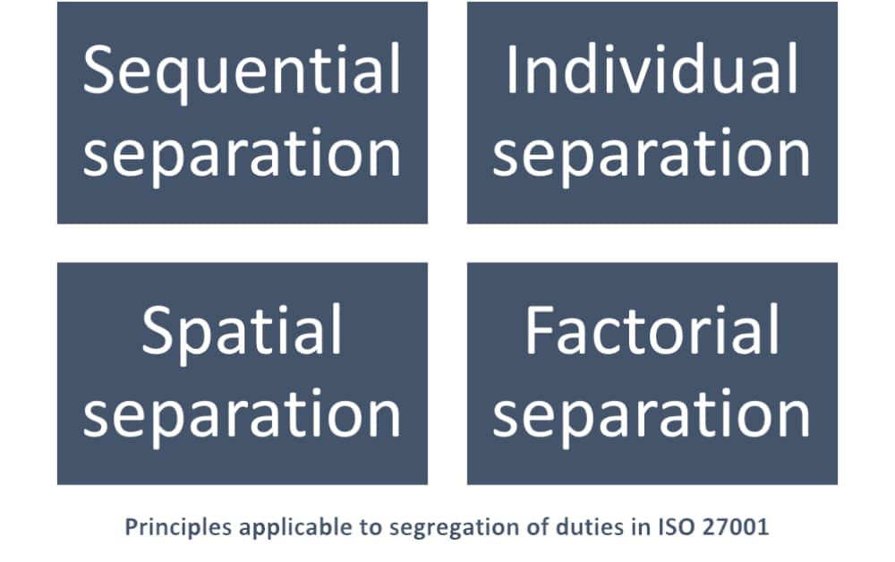 ISO 27001 segregation of duties: How to achieve it for an ISMS