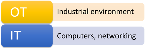 How can ISO 27001 and ISO 22301 help with critical infrastructure protection? - 27001Academy