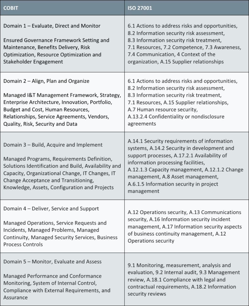 Iso Comparison Chart