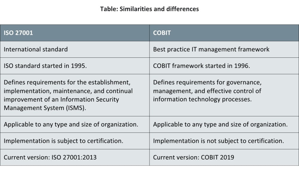 ISO 27001 vs. COBIT: A comparison