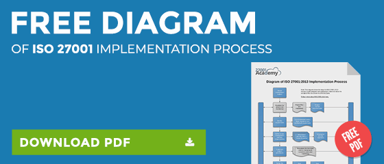 Iso 27001 Checklist 16 Steps For The Implementation - 