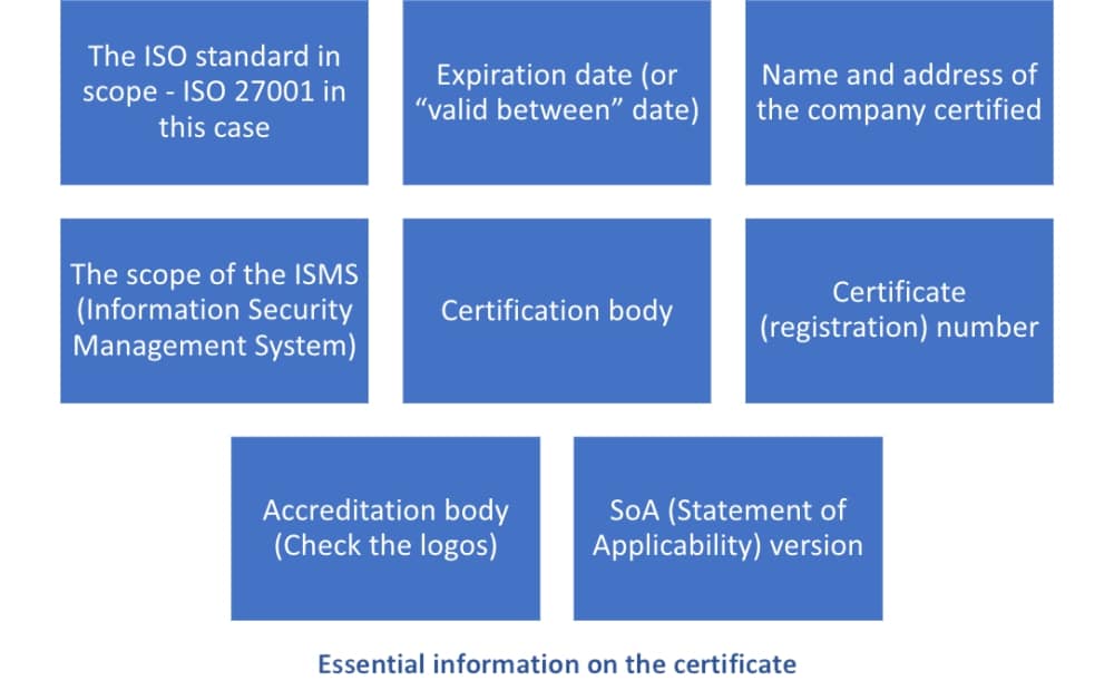 Hasil gambar untuk iso 27001