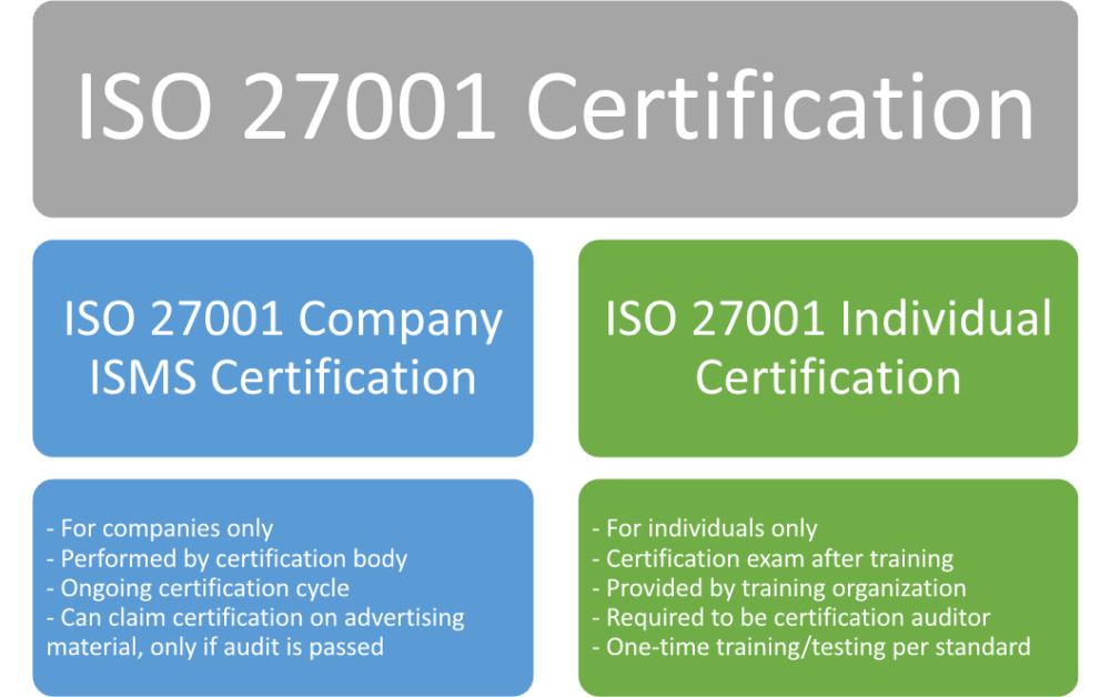 ISO 27001 certification | Everything you need to know | Sns-Brigh10