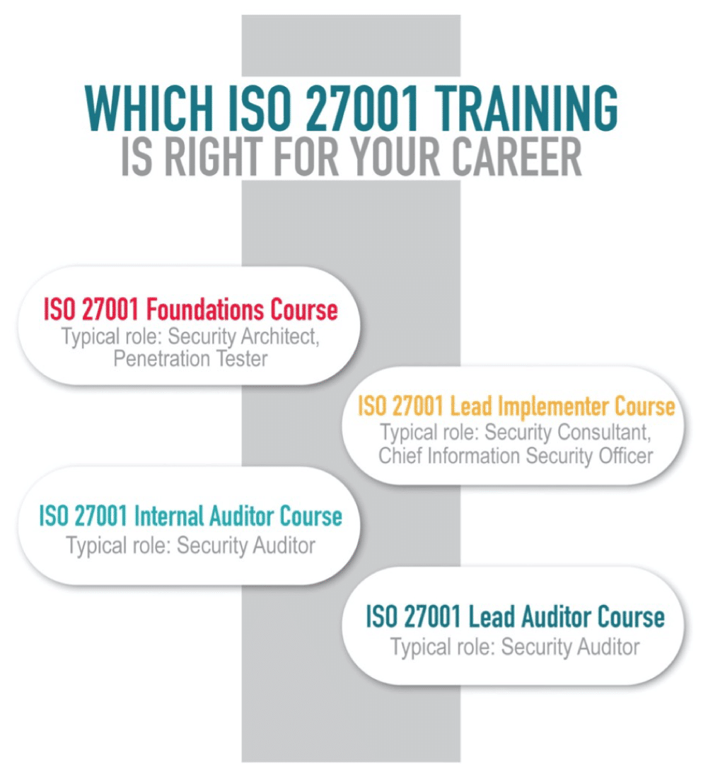 ISO 27001 career: How to get started