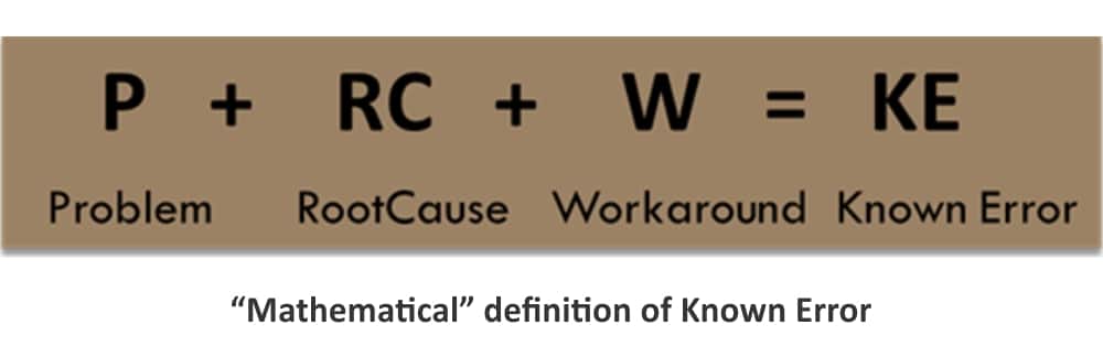 “Mathematical” definition of Known Error