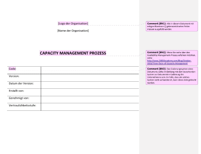 Capacity Management-Prozess - 20000Academy