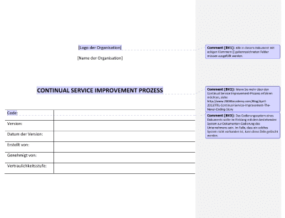 Continual Service Improvement-Prozess - 20000Academy