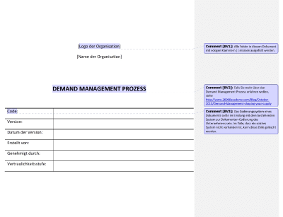 Demand Management-Prozess - 20000Academy