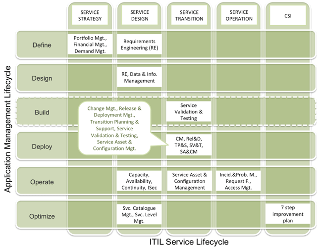 AML_vs_ISML_matrix1.png