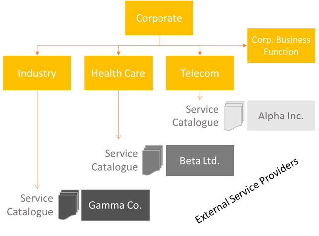 It Services Qualifications