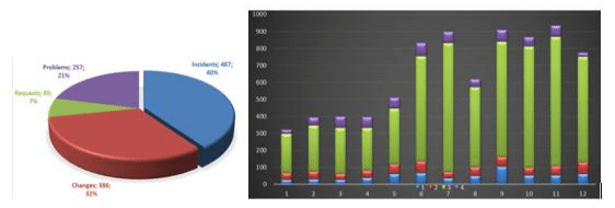 Reports_graphs