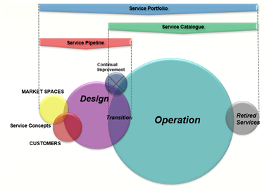 Service-Portfolio-Management-SPM1.png