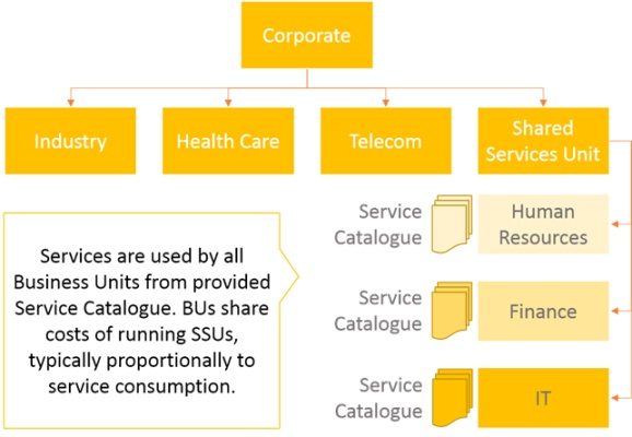 It Services And Consulting Meaning