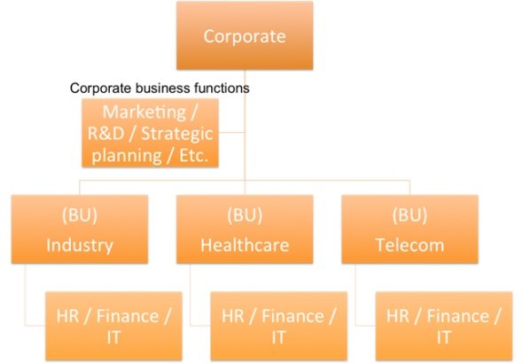 Type_I_Service_providers