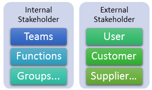 Internal_and_external_stakeholders_img