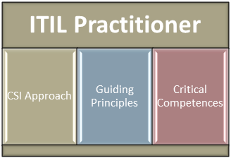 ITIL_Practitioner_Guidance