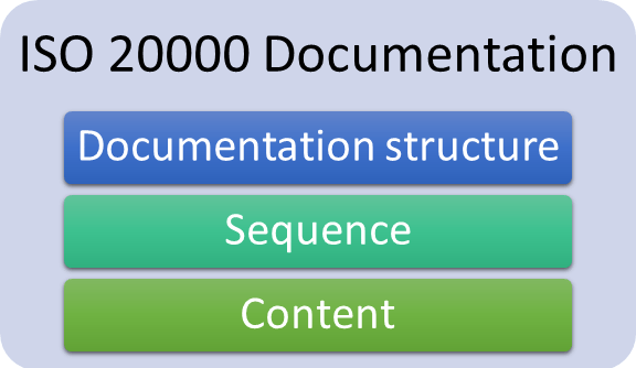 elements_of_sms_documentation