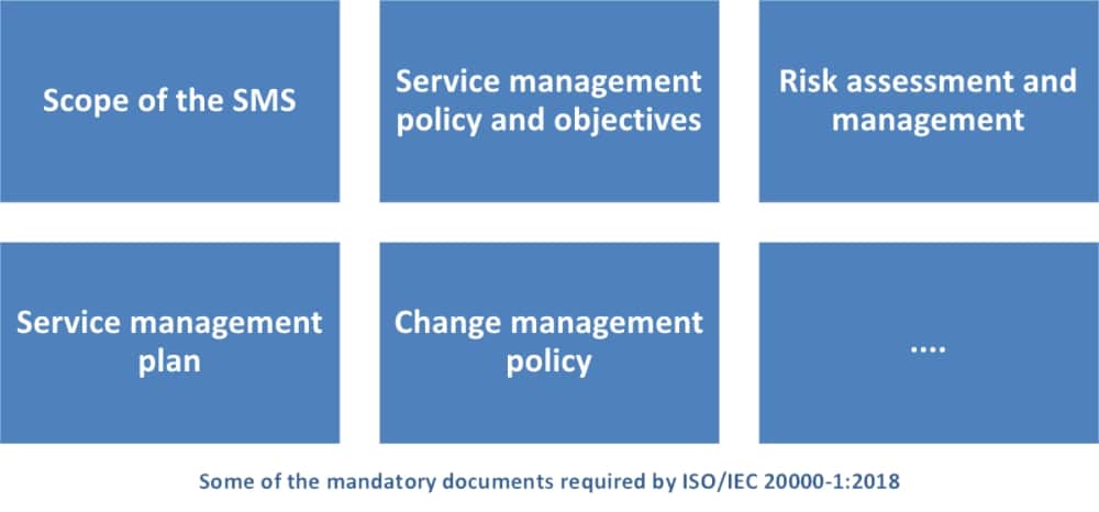 List of mandatory documents required by ISO 20000-1 (2018 revision)