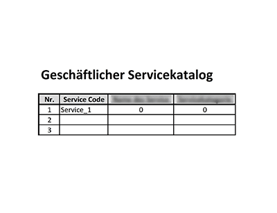 Servicekatalog (ISO 20000) - 20000Academy
