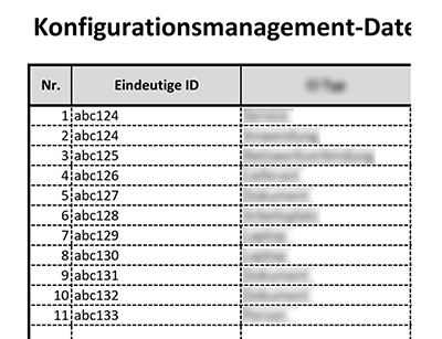 Konfigurationsmanagement Datenbank (ISO 20000) - 20000Academy