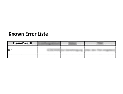 Known Error-Aufzeichnung (ISO 20000) - 20000Academy