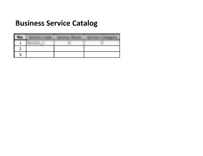 Service Catalog (ISO 20000) - 20000Academy