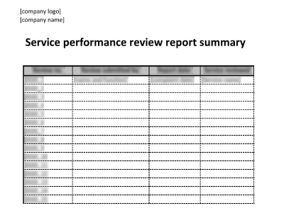 Service Performance Review Report (ISO 20000) - 20000Academy