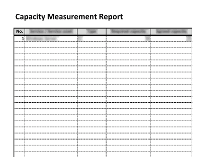 Capacity Measurement Report (ISO 20000) - 20000Academy