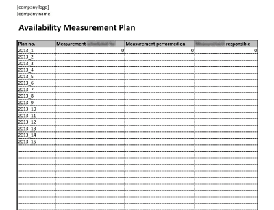 Availability Measurement Report - 20000Academy