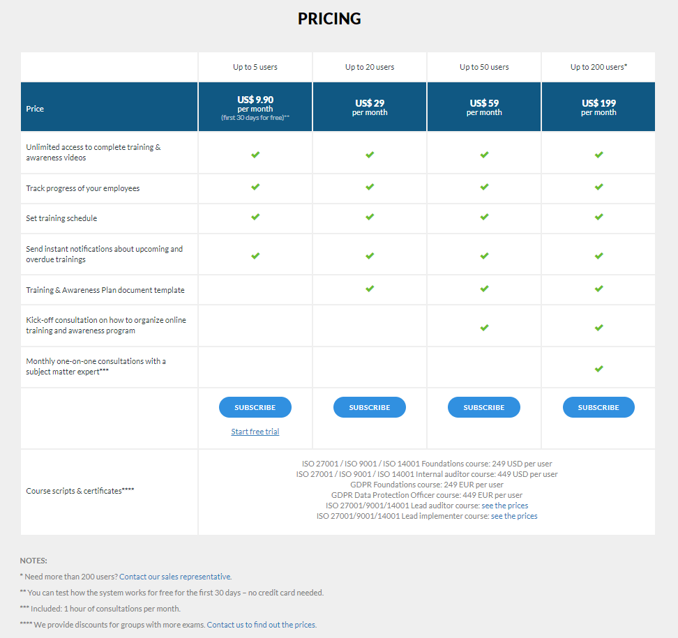 Choosing the right package - Support Center