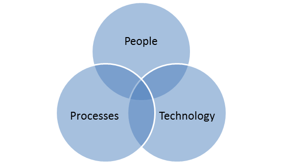 How a change in thinking can stop 59% of security incidents