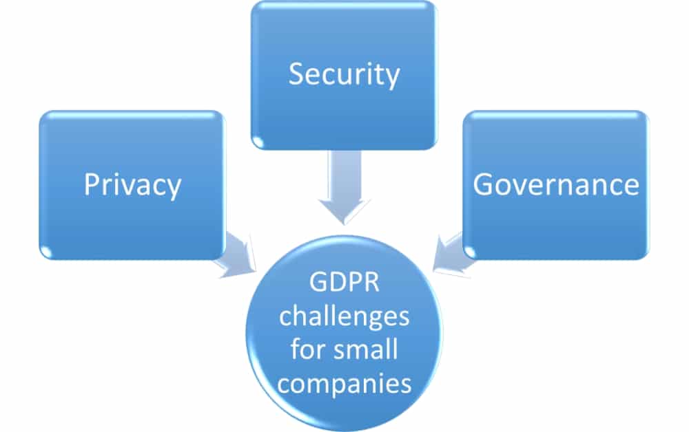 GDPR for small businesses: The most common challenges