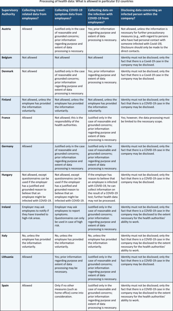 Processing of health data: What is allowed in particular EU countries