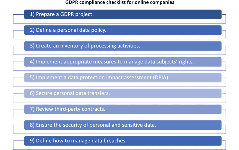 GDPR: What is It and How Does it Impact My Business?