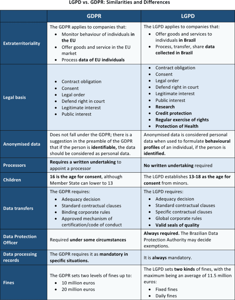 Services for Data Protection - Privacy Tools - LGPD/GDPR O