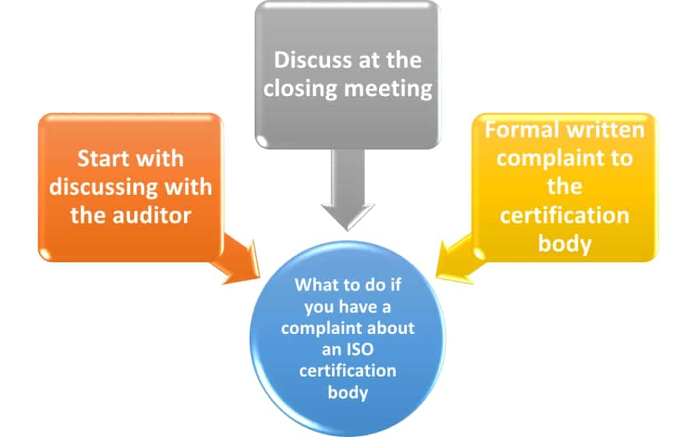 How to handle an ISO certification body complaint